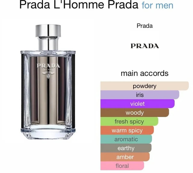 PRADA L'Homme EDT 5mL Cologne Decant Sample Travel Spray