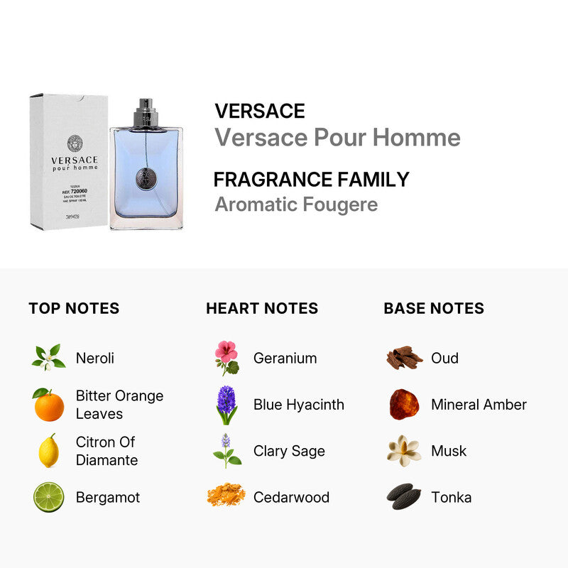 Versace Pour Homme EDT 5mL Cologne Decant Sample Travel Spray