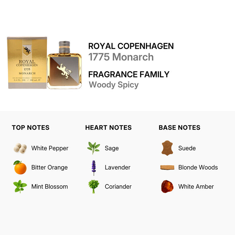 Royal Copenhagen 1775 Monarch EDT 5mL Decant Sample Travel Spray